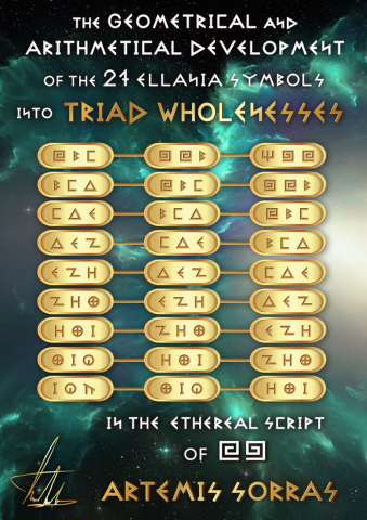 THE GEOMETRICAL AND ARITHMETICAL DEVELOPMENT OF THE 27 ELLANIA SYMBOLS INTO TRIAD WHOLENESSES IN THE ETHEREAL SCRIPT